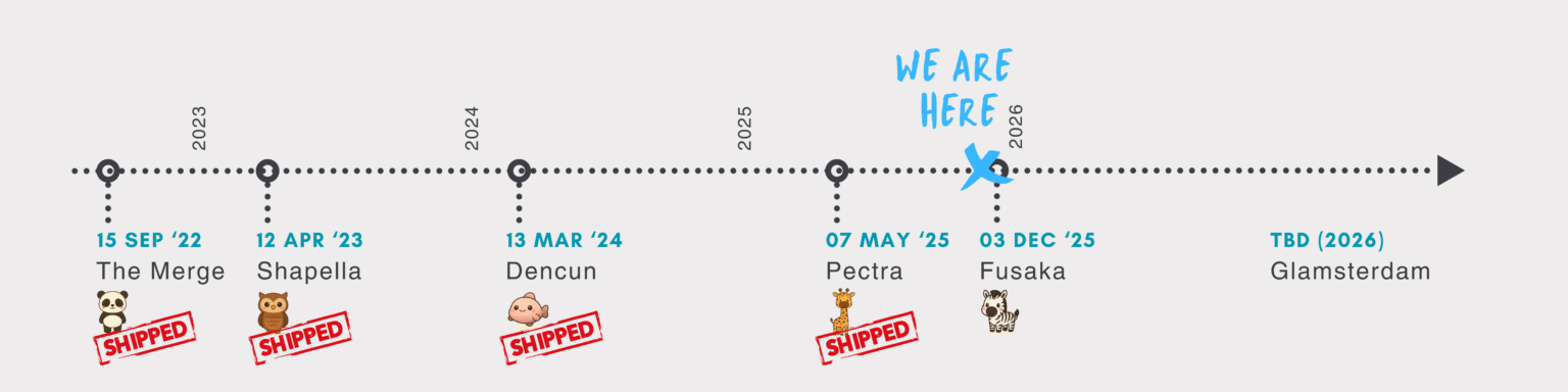 Checkpoint #7: Nov 2025